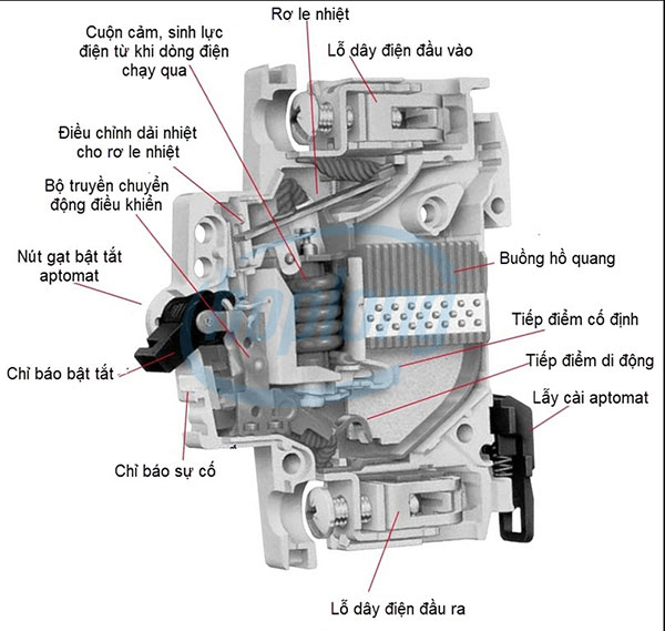 bộ bảo vệ động cơ