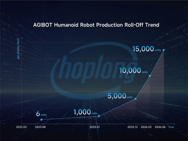agibot-dat-cot-moc-xuat-xuong-15-000-robot-hinh-nguoi-2.jpg