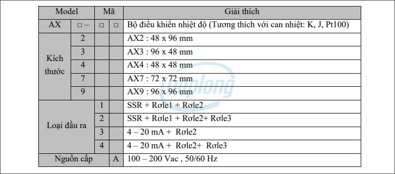 Bảng mã sản phẩm AX Series Hanyoung