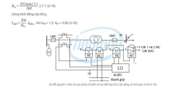 Bảo vệ dòng thứ tự nghịch