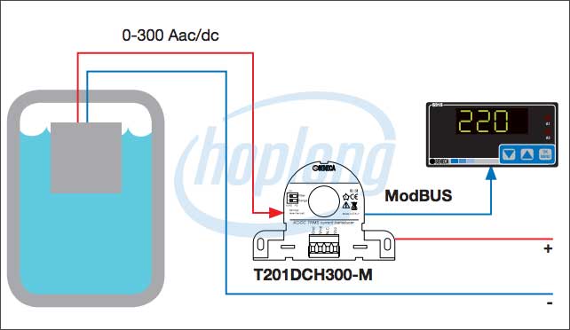 Biến dòng có ngõ ra Analog 0-10V và ngõ ra Modbus