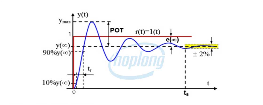 Bộ điều khiển PID
