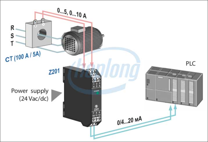 Bộ giải mã biến dòng 5A