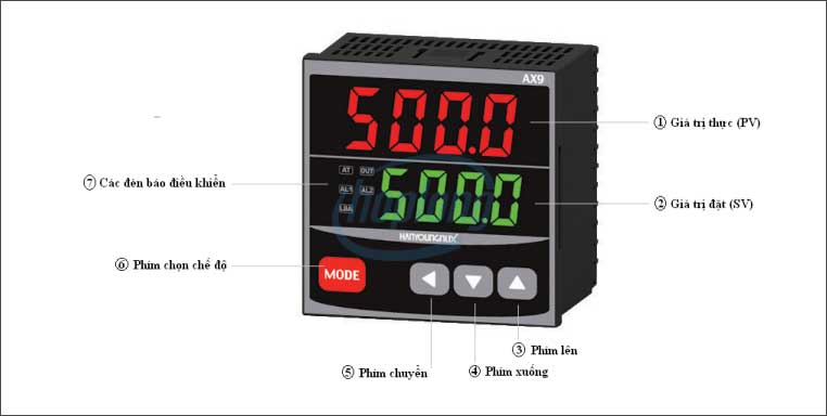 Cấu tạo của cảm biến Hanyoung