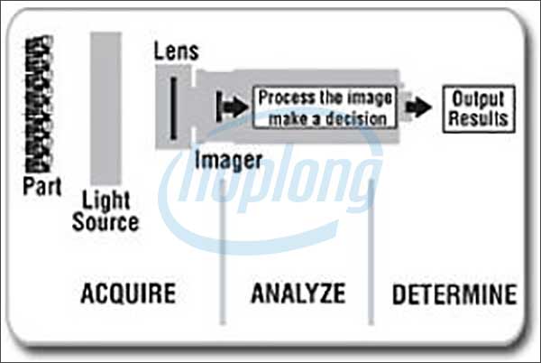 Cấu tạo của cảm biến hình ảnh