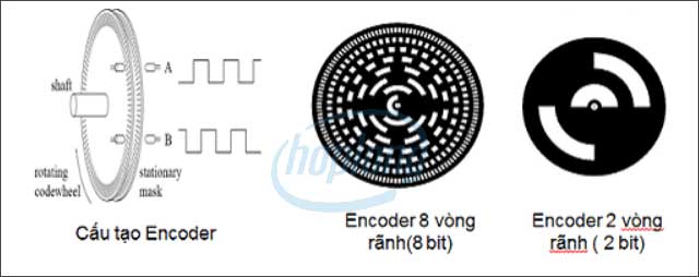 Cấu tạo của phát xung