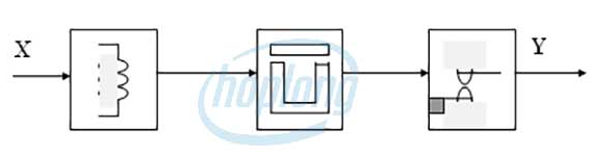 Cấu tạo của rơle điện từ