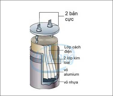 Cấu tạo của tụ bù
