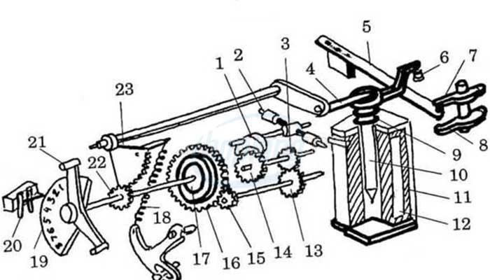 Cấu tạo của bộ đặt thời gian Timer