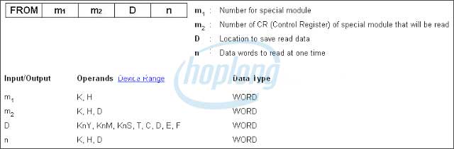 Cấu trúc lệnh kết nối dữ liệu tới địa chỉ thanh ghi của Module