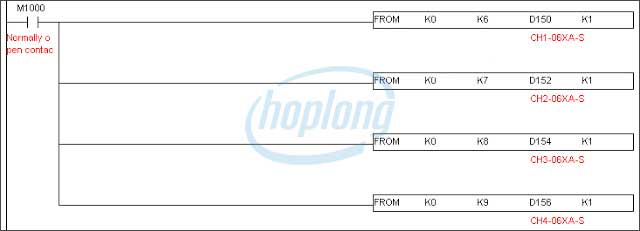 Cấu trúc lệnh kết nối dữ liệu tới địa chỉ thanh ghi của Module