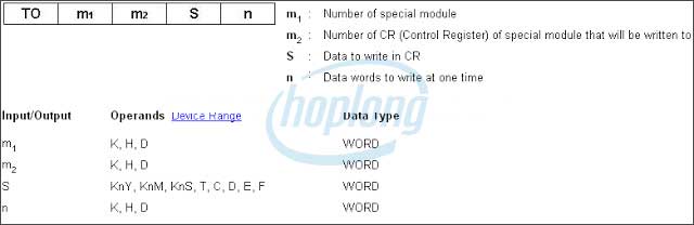 Cấu trúc lệnh kết nối dữ liệu tới địa chỉ thanh ghi của Module