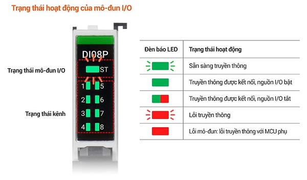 den-bao-led-chi-trang-thai-hoat-dong-va-nguon.jpg