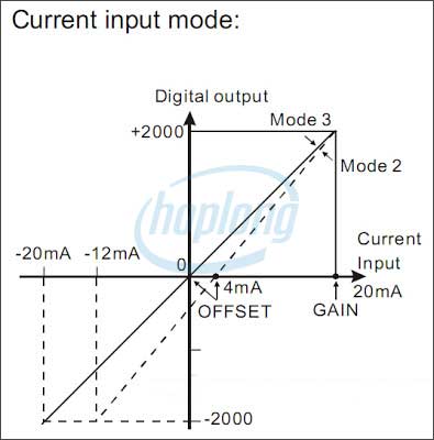 Địa chỉ thanh ghi kết nối