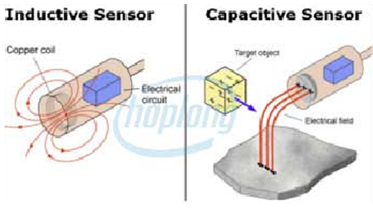 hai loại cảm biến tiệm cận