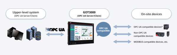 GOT3000 tích hợp sẵn trình duyệt web cùng chức năng GOT Mobile