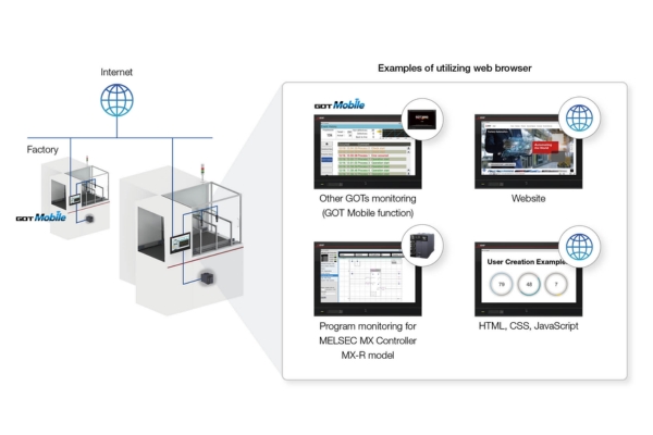 GOT3000 tích hợp sẵn trình duyệt web cùng chức năng GOT Mobile