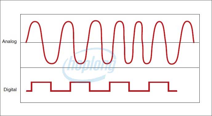 Mô phỏng tín hiệu Analog