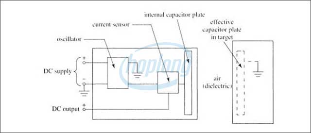 Nguyên lý hoạt động của cảm biến điện dung