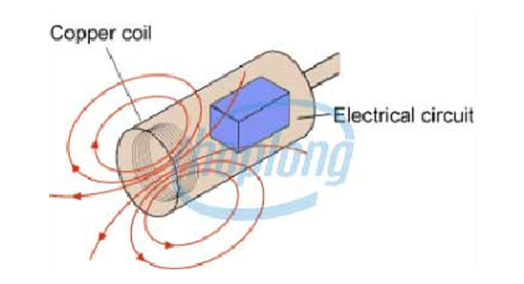 Nguyên lý hoạt động của cảm biến tiệm cận