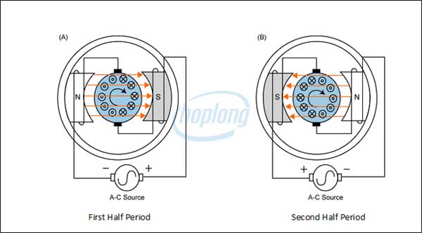 nguyen-ly-hoat-dong-cua-dong-co-dien-xoay-chieu.jpg