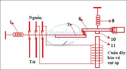 Nguyên lý hoạt động của MCCB