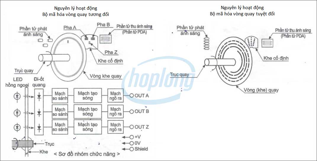Nguyên lý hoạt động của phát xung