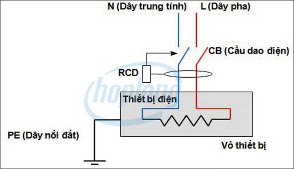 Nguyên lý hoạt động của RCBO