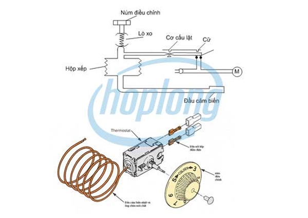 Nguyên lý hoạt động của rơle nhiệt