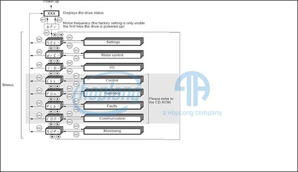 Nhập thông số động cơ và làm auto tune với động cơ có nhãn