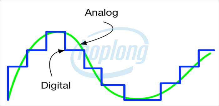 Phân biệt giữa tín hiệu Analog và Digital