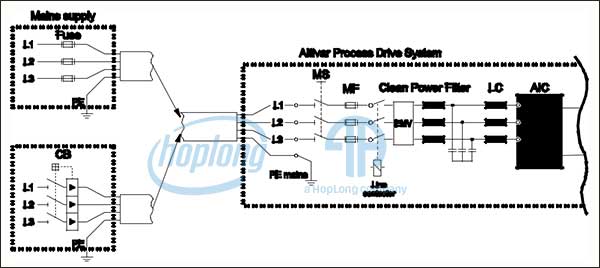 Sơ đồ bảo vệ quá dòng và ngắn mạch