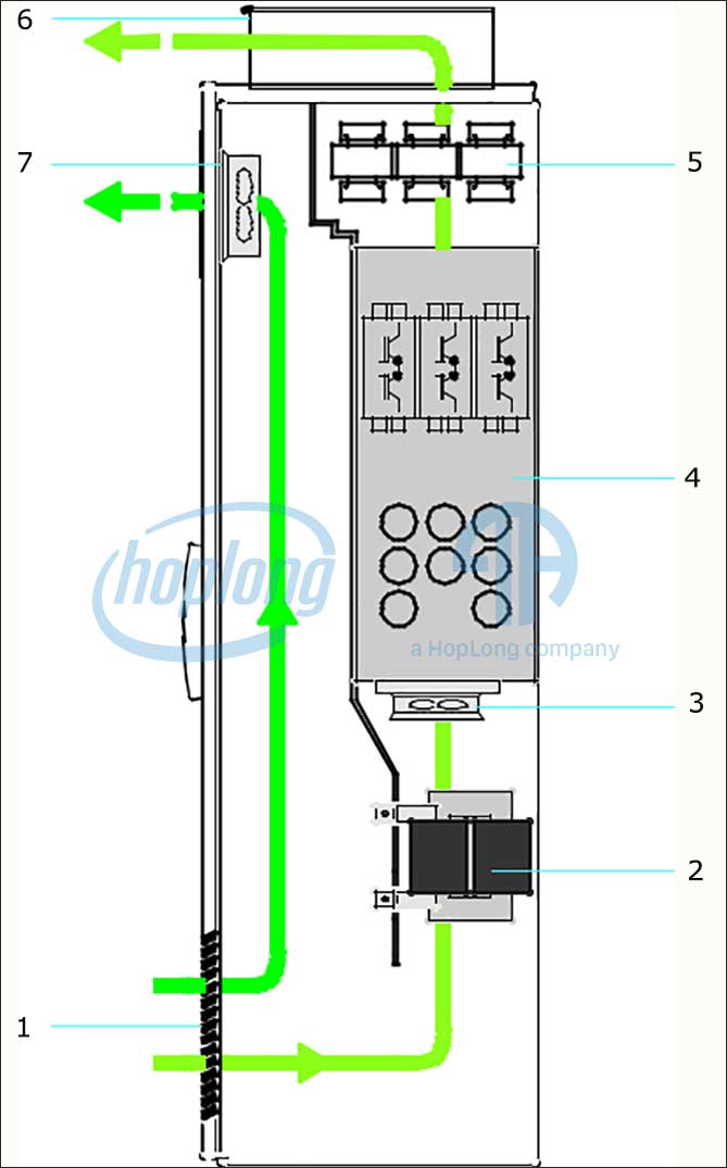 Sơ đồ cấp độ bảo vệ IP23