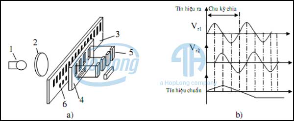 Sơ đồ cấu tạo cảm biến quang soi thấu