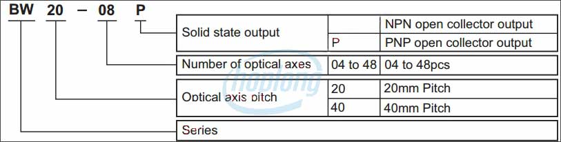 Sơ đồ chọn mã cảm biến vùng Autonics BW series