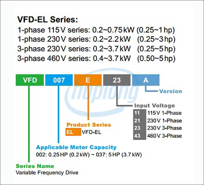 Sơ đồ chọn mã của biến tần Delta VFD-EL