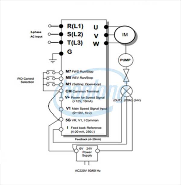 Sơ đồ đấu nối biến tần IP5A