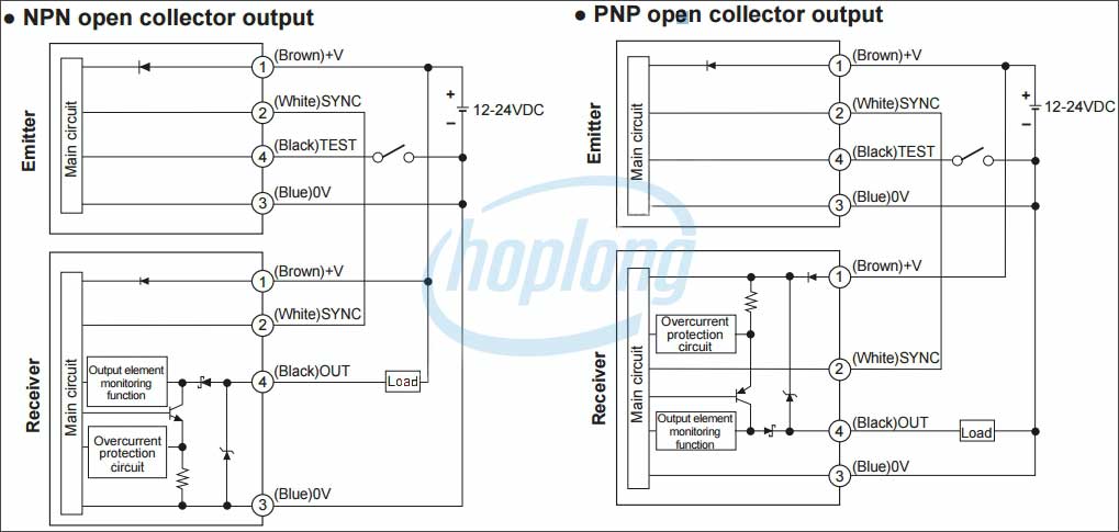 Sơ đồ đầu nối cảm biến vùng Autonics BW_1 series