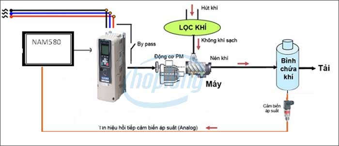 Sơ đồ kết nối bộ điều khiển máy nén khí và biến tần