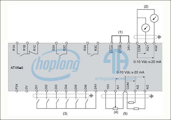 Sơ đồ khối điều khiển khối