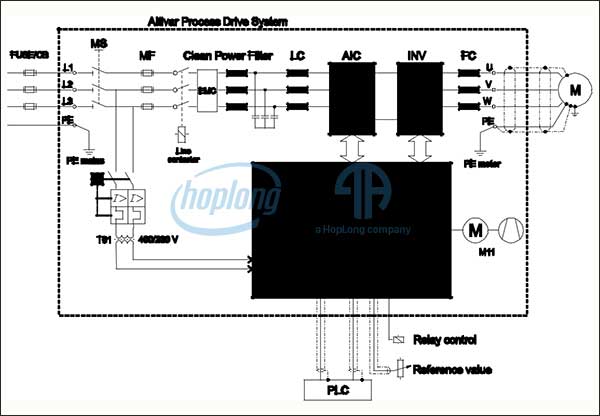 Sơ đồ mạch của biến tần ATV680 Schneider