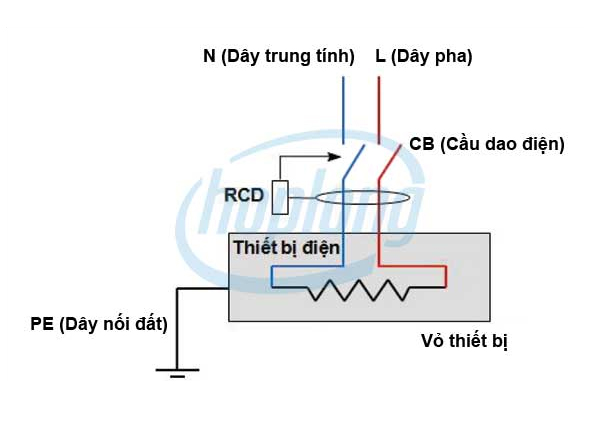 Sơ đồ nguyên lý hoạt động của Aptomat chống giật 