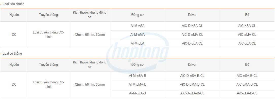so-do-thiet-lap-he-dong-co-buoc-vong-kin.png