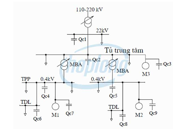 Sơ đồ vị trí lắp tụ bù trong mạng điện