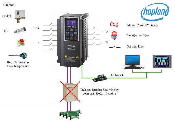 Lưu ý khi sử dụng và lắp đặt biến tần cho máy nén khí