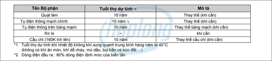 Thay thế các linh kiện