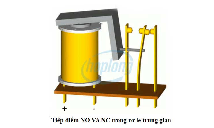 tiep-diem-no-nc-trong-ro-le-trung-gian.jpg