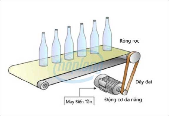 Ứng dụng của chế độ điều khiển V/F