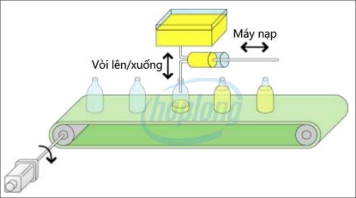Ứng dụng của động cơ Servo
