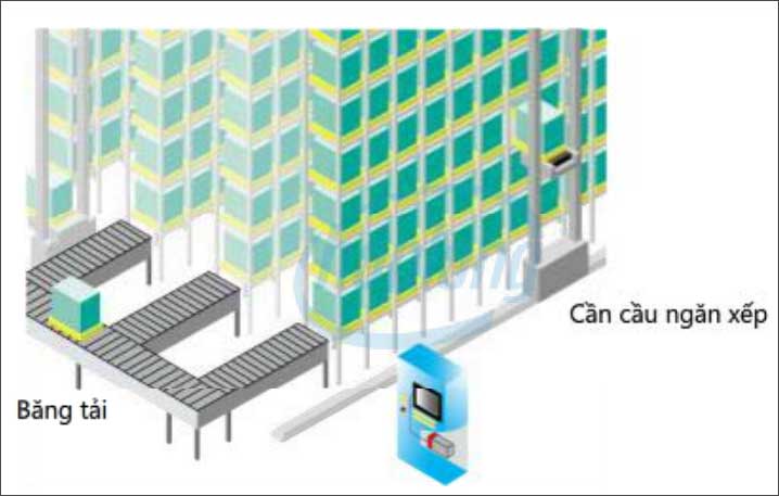 Ứng dụng của động cơ Servo